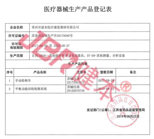 醫療器械生產產品登記表